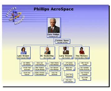 Image result for OrgPlus Org Chart