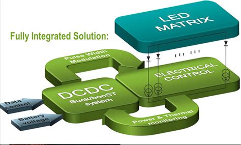 Programmable LED Array 的图像结果