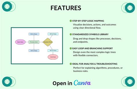 Free Flowchart Design 的图像结果