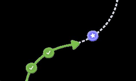 Finelo - Learn Investing and Trading Online