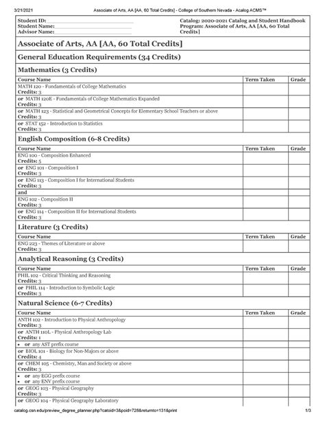 Copy of AA Degree Planner - 3/21/2021 Associate of Arts, AA [AA, 60 ...