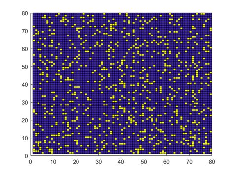 Image result for Matlab Plot Grid