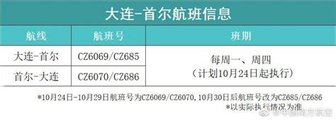 民航局对国航、德国神鹰航空发出熔断指令