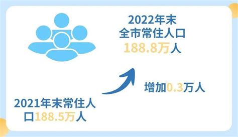 2021年金华9个区县市常住人口数据出炉！义乌增量最多，金东增速最快！_全市_排名_永康市