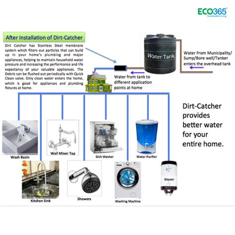 Water Tank Filter- 2 Inch Inlet — ECO365