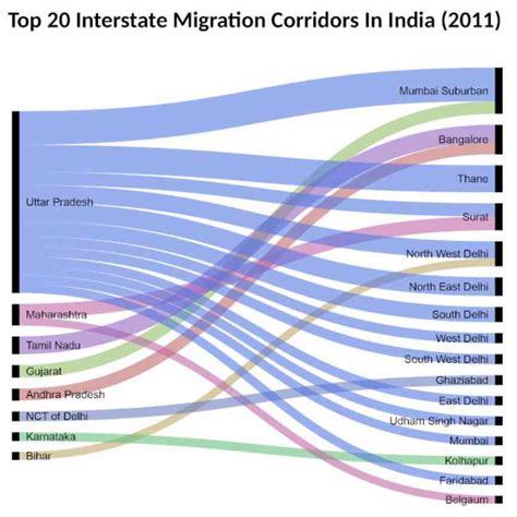 Coronavirus lockdown: Inter-state migrants are returning home to weak ...