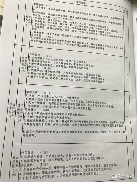 重要！成都市教育局明确：综合素质评价，直接影响指标到校、项目班、升学投档顺序！_写实_初中_高中生