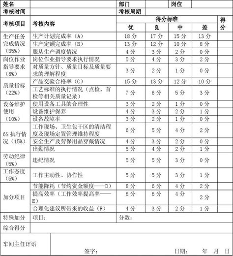 公务员年度考核登记表_word文档在线阅读与下载_无忧文档