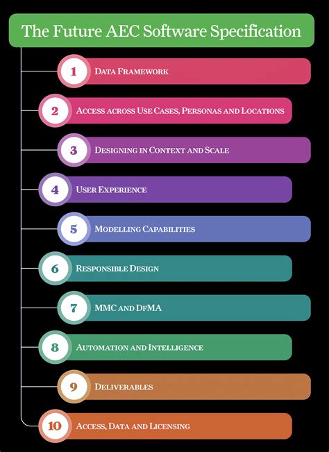 The Future AEC Software Specification - AEC Magazine