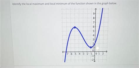 Local Maximum 的图像结果