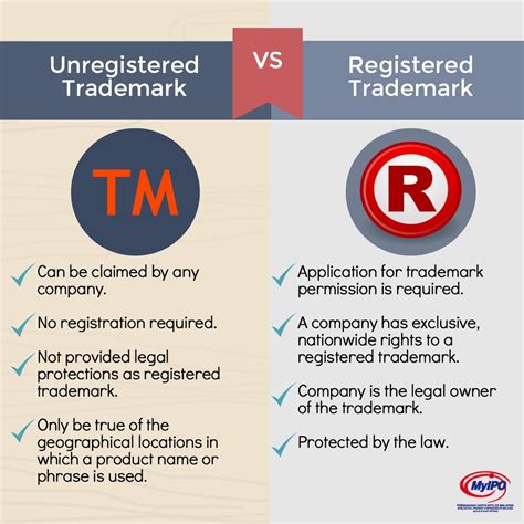 What Is Registered Vs Trademark at Erica Ferguson blog