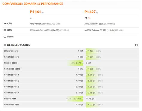 GPU Overclocking Benchmarks 的图像结果