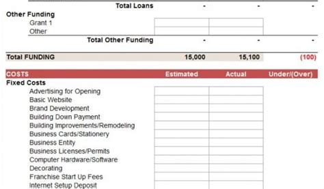 Starting a Business Plan Template 的图像结果