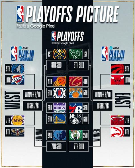 NBA季前赛,常规赛,季后赛介绍 NBA季前赛常规赛季后赛的区别 - 知乎