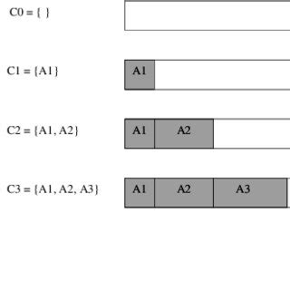 Image result for Cache Evolution