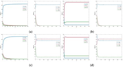 Analysis of an SIRS Model in Two-Patch Environment in Presence of ...