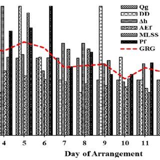Image result for Multi-Objective Optimization in Excel