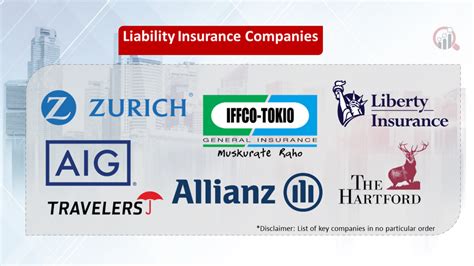Liability Insurance Companies 的图像结果