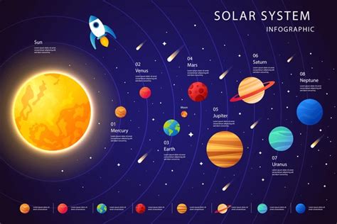 Earth Solar System Planets 的图像结果