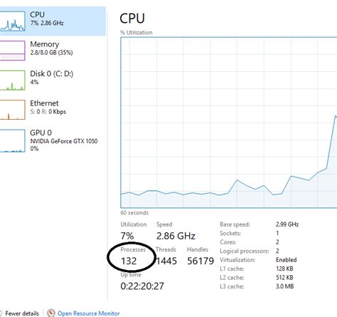 Image result for Windows Track CPU Usage of a Process