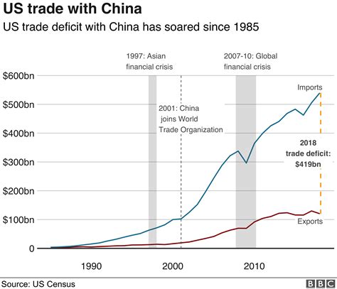 Trade war: US-China trade battle in charts