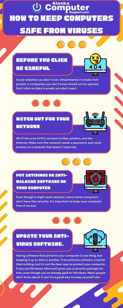 Computer Viruses 的图像结果