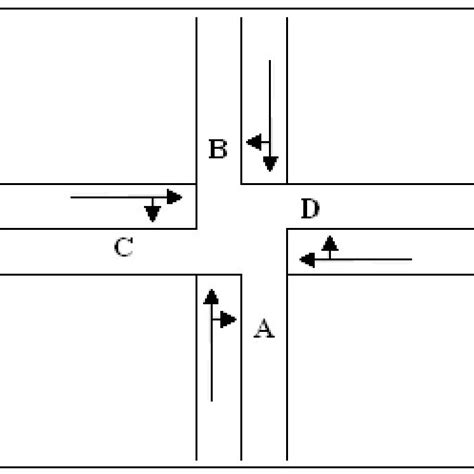 Image result for Efficient 4-Way Intersection