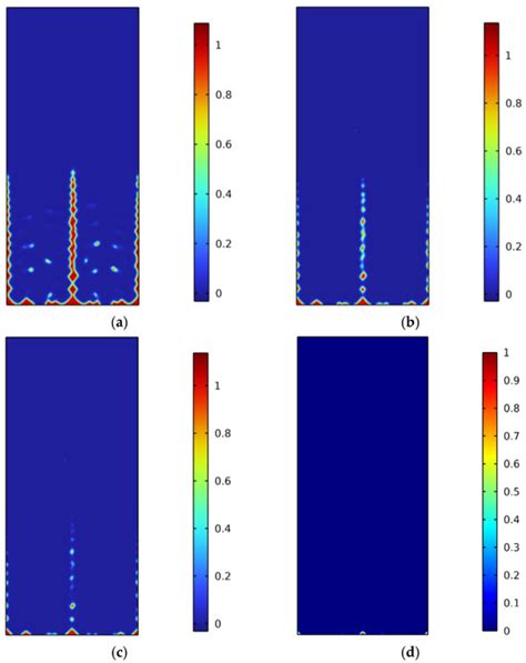 Simulation of Dendrite Remelting via the Phase-Field Method