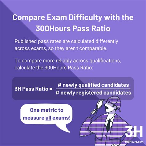CFA Vs CPA: Which Is Best For You?