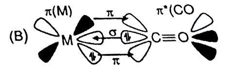 In which of the following back - bonding is possible