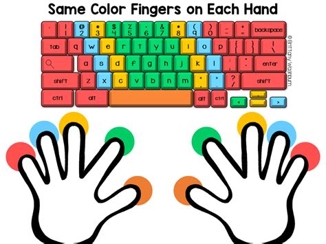 Image result for Full Keyboard Typing Practice