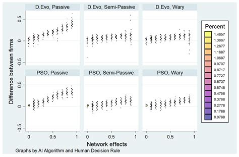 Limitations of Nature-Inspired Algorithms for Pricing on Digital Platforms