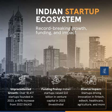 Entrepreneurship India 的图像结果