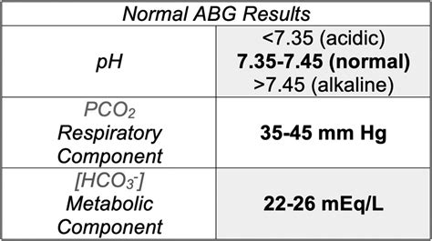 ABG Normal Values 的图像结果