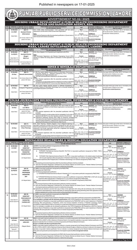 Advt No-02-2025: Job Openings in Housing & Urban Development Dept ...