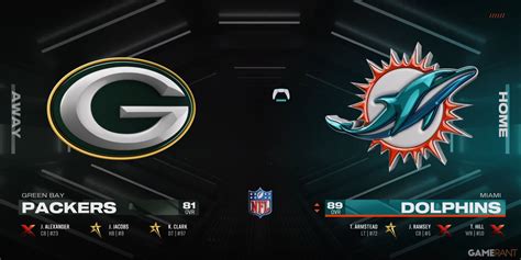 Madden 25 Team Logo Madden NFL 25: Initial Ratings For Colts Veterans,