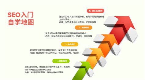 2024谷歌SEO自学基础入门_九凌网络_InfoQ写作社区