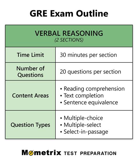 gre是考什么-GRE考试考什么内容 - 知乎