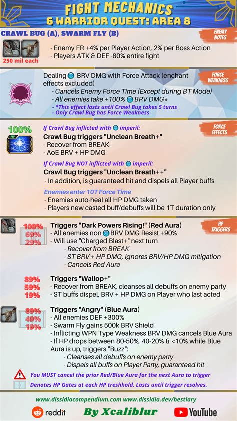 Fight Mechanics: 6 Warrior Quest Area 8 : r/DissidiaFFOO