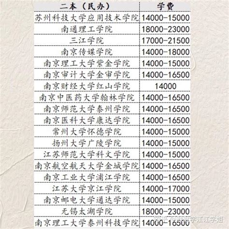 2021江苏省本科大学排名一览表：附2021年江苏省本科大学录取分数线（2022参考）-高考100