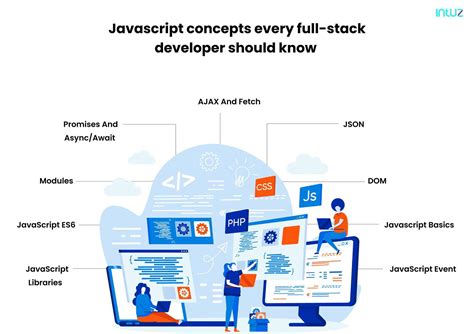 Developer Fulstack JavaScript 的图像结果