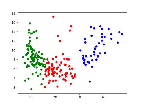 Image result for Cluster Computer Raspberry Pi