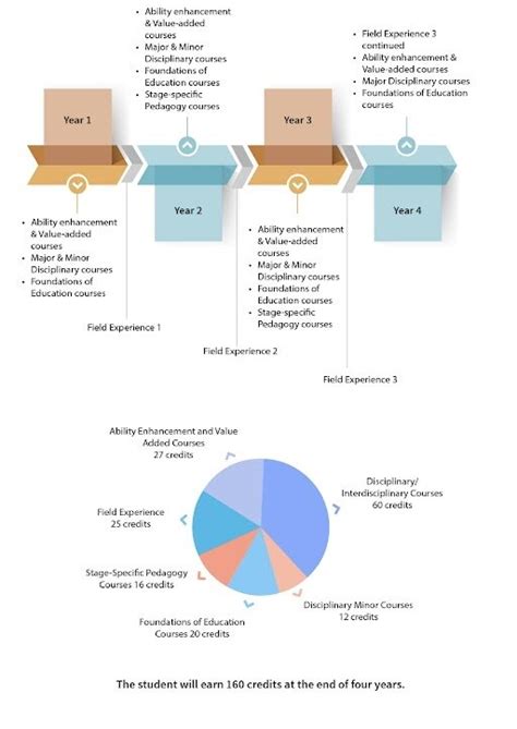 Integrated Teacher Education Programme (ITEP) BSc BEd - Azim Premji ...