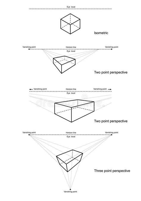 Image result for Perspective Drawing Tutorial Beginners