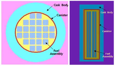 Conceptual Design, Development, and Preliminary Safety Evaluation of a ...