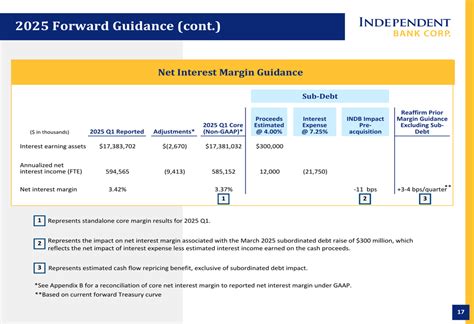 Independent Bank Q1 2025 presentation: NIM expands amid elevated ...
