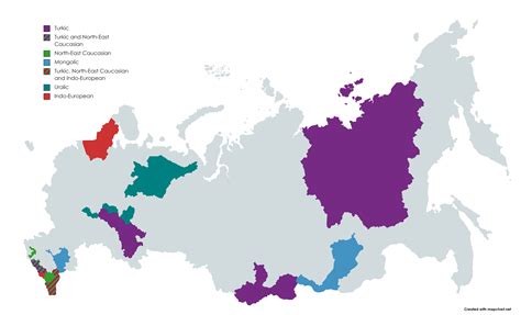 Language Of Russia