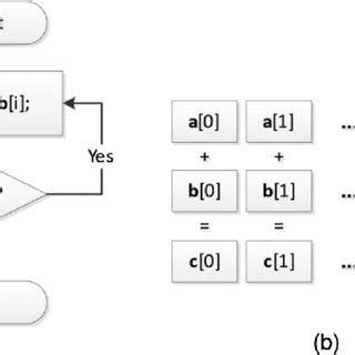 Image result for Vector Addition System Reachability