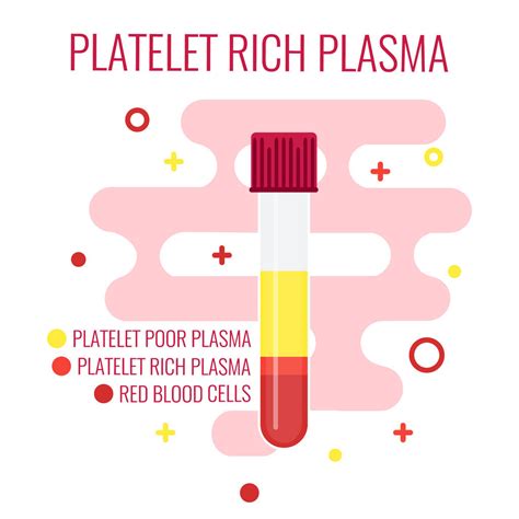 Platelet-Rich Plasma Therapy (PRP) - Apex Center For Regenerative Medicine