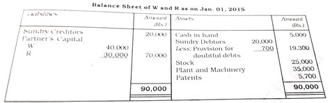 The Balance Sheet of W and R who shared profits in the ratio of 3 : 2 ...